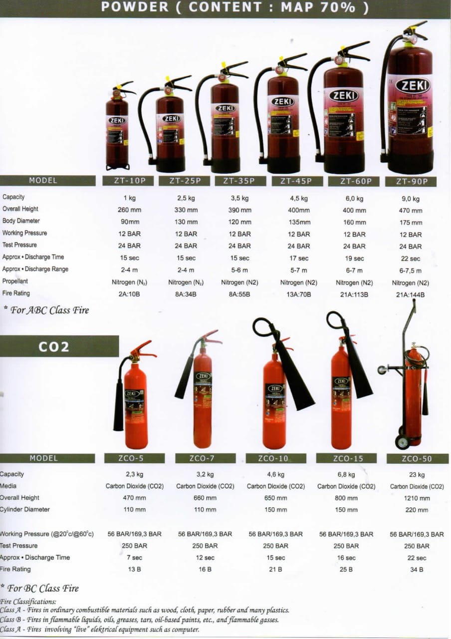 Supplier Hydrant Alarm Di Lombok Harga Spesial
