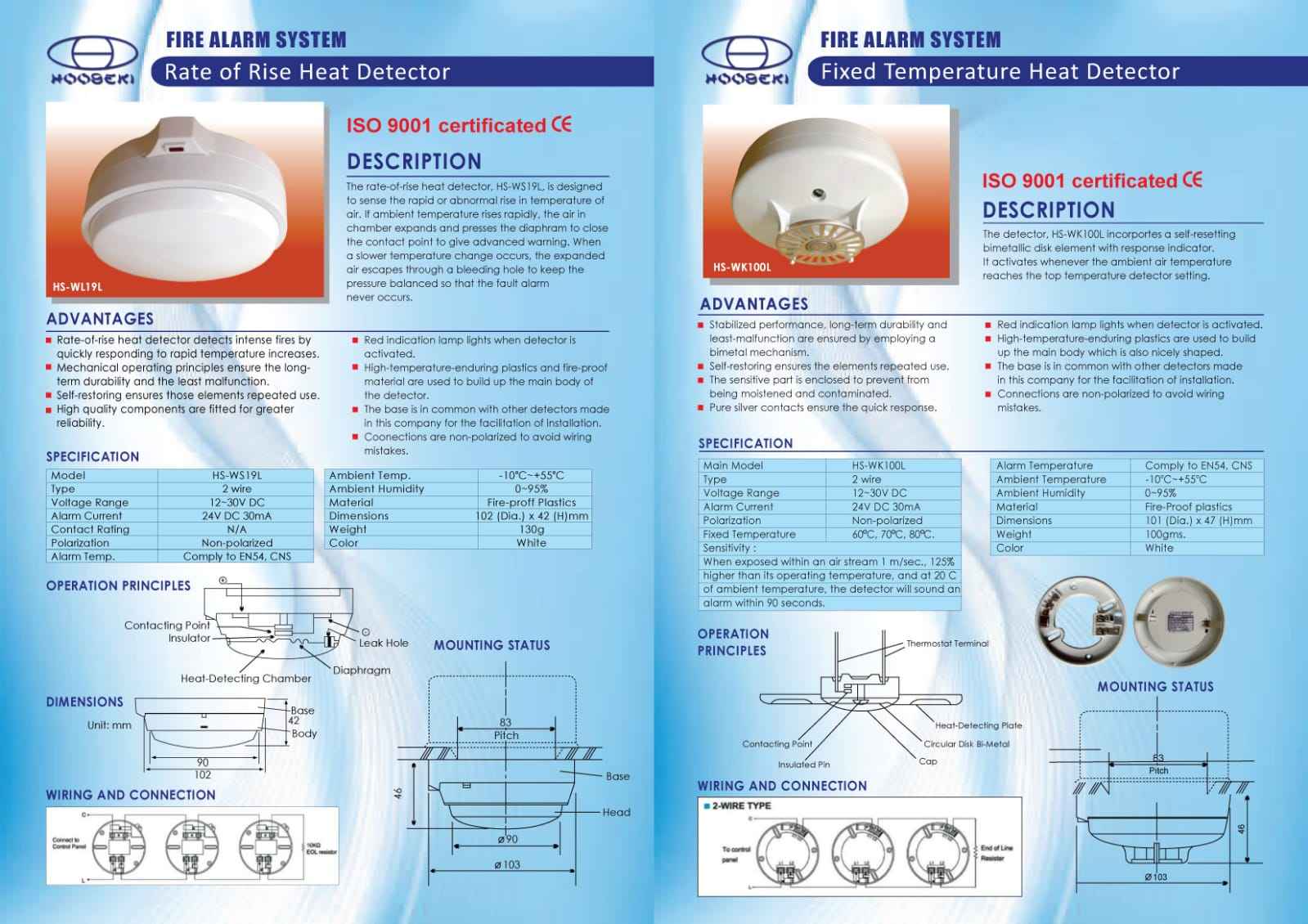 Supplier  Fire Suppression  System Di Lombok Terpercaya